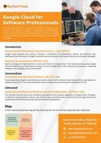 Google Cloud for Software Professionals Flyers 200x282